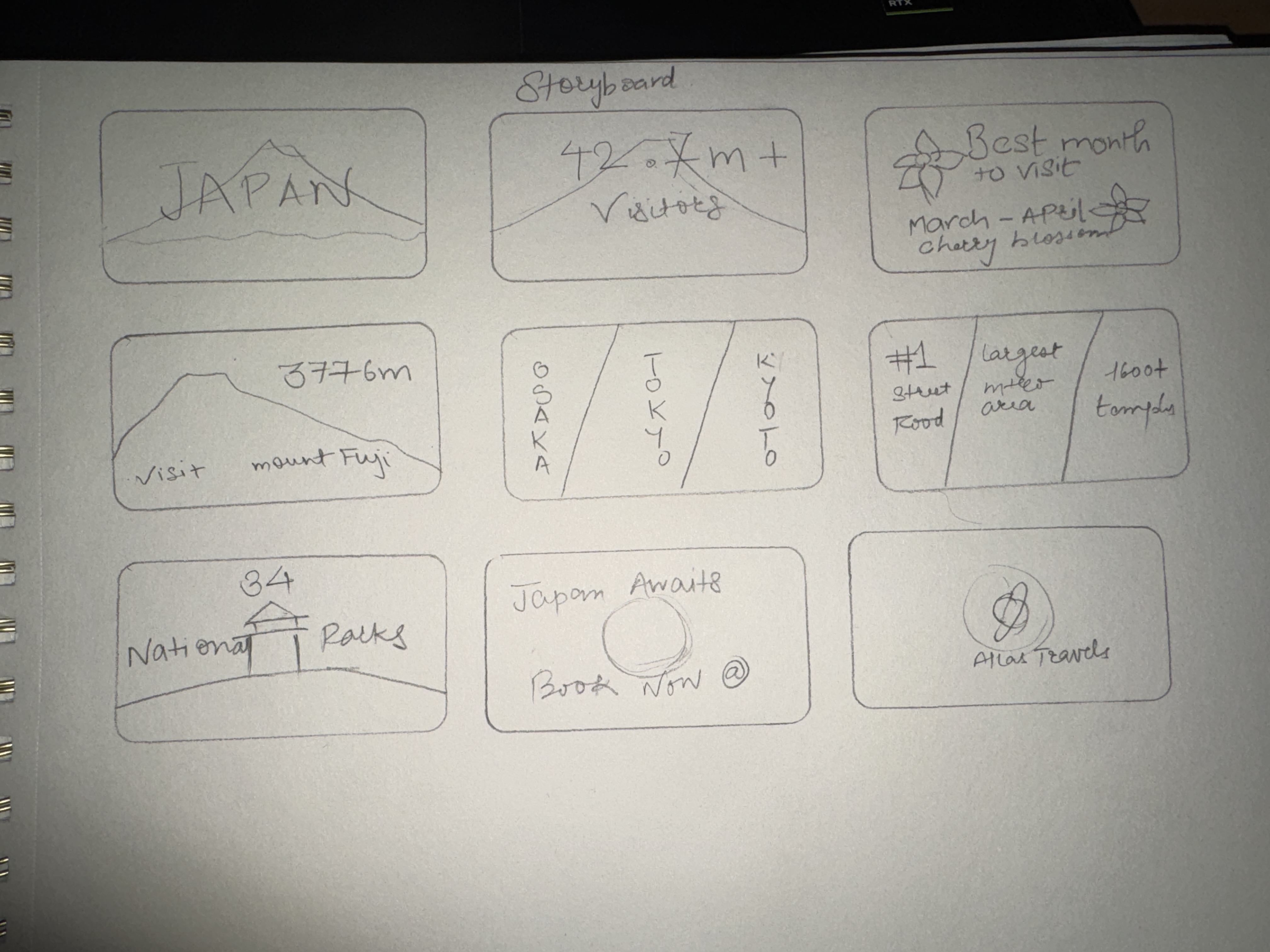 Atlas Travels Japan storyboard panels